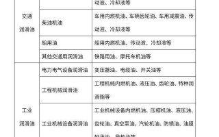 2020-2024年中国润滑油行业市场需求预测与投资战略规划报告