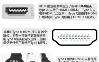 hdmi接口是什么意思？hdmi又是什么意思？