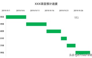 excel制作甘特图（怎么用excel表格制作甘特图）