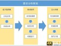 需求分析是什么&案例解析