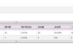 站内怎么挖掘用户真正的需求提升销量?