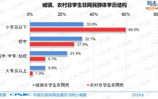 从直逼人性弱点浅议网络营销逆向思维