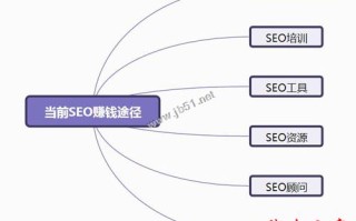 SEO赚钱的途径有几种？简析当前靠SEO赚钱的几种途径