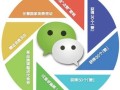 微商怎么做?微商怎么能做好?