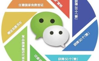 微商怎么做?微商怎么能做好?