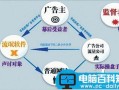电脑被安装了流氓软件的表现有哪些?
