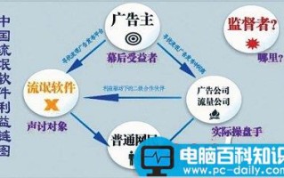 电脑被安装了流氓软件的表现有哪些?