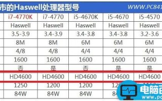 HD4600核心显卡怎么样 HD4600相当于什么显卡？