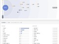 SEO实战：网站排名不靠外链？那靠啥？