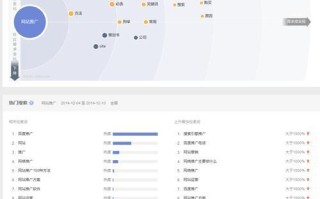 SEO实战：网站排名不靠外链？那靠啥？