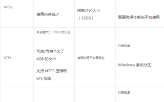 Win10怎么格式化u盘 Win10中对U盘格式化的两种常用方法