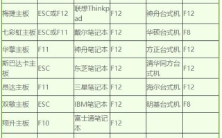 怎么电脑设置u盘启动（台式电脑u盘启动步骤）