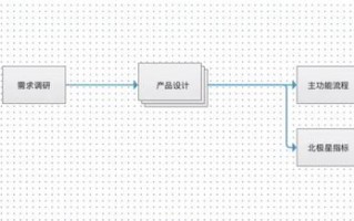 如何快速开发一个app