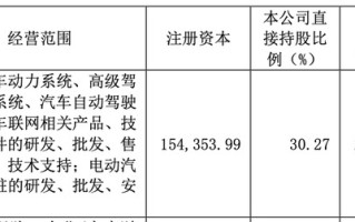 扒一扒东软睿驰的“软件先行”
