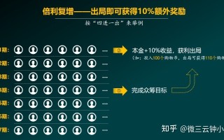 泰山众筹模式如何结合线下做交割？微三云钟小霞