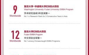 FT全球EMBA排名：20强中复旦大学管理学院占三席