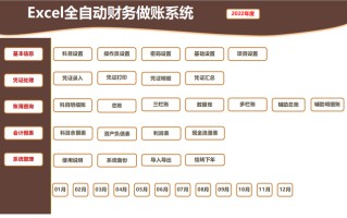 看完财务主管的Excel全自动财务做账系统，才明白为啥人家月薪3万