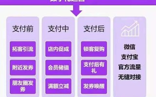 微信·支付宝智慧数字经营：如何成为数字经营服务商？ ...