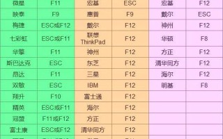 bios改u盘启动设置方法（BIOS中设置U盘启动的几种方法）