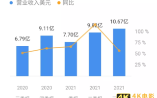 遭苹果“虐哭”，Snap还能收割Z世代吗？