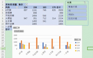 wps表格数据透视表（WPS 数据透视表和数据透视图的方法）
