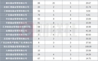 基金经理场外期权谋利遭查发酵，8月份离职、离任者被聚焦，年内近180位离任，不乏百亿级基金经理