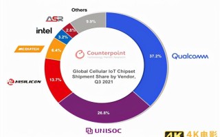 中国在又一个芯片领域击败美国高通了，这次是物联网芯片市场