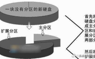 装系统系统分区怎么分区（安装系统硬盘分区怎么设置）