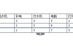wps怎么调整表格大小（在WPS中调整表格的大小尺寸）
