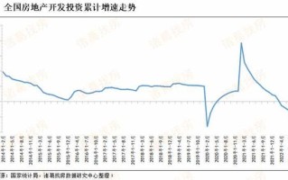 「开发经营解读」9月销售指标加速修复，房企投资意愿仍需加强