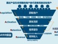 心中有数，运营不慌！APP统计看这篇就够了