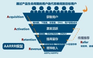 心中有数，运营不慌！APP统计看这篇就够了
