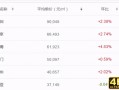 自贸港法出台，作为房价“五虎”之一的三亚，楼市会有何变化？