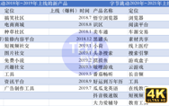 内卷加剧，App工厂按下产品“上新”暂停键