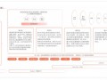 B2B 营销平台的搭建与实战