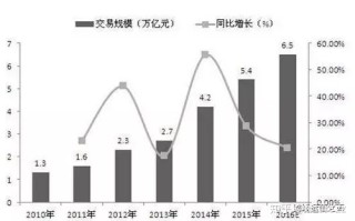 一篇文章了解跨境电商运营