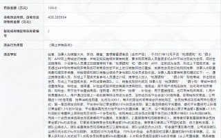 “桃源硒购”、“硒小购”APP运营方因涉嫌传销被罚没548万余元