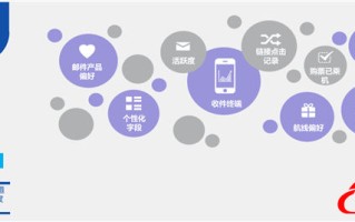 谷歌SEO怎么做好优化？ 这几点建议要看看！外贸公司怎么 ...