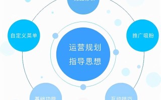 什么是APP运营？如何策划APP运营活动