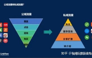 私域火爆裂变：七人排位互助拼团模式