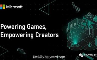 “为开发者赋能”GDC 2022微软游戏开发技术分享回顾