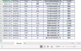 wps目录对不齐怎么办（wps的一些功能的详细介绍）