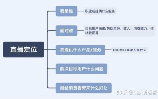 抖音直播带货教程：直播带货怎么做?