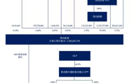 马士基36亿美元收购利丰物流抢入合同物流，最受益却是普洛斯GLP