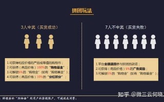 电商新玩法——全民拼团模式