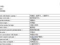 word英文单词换行断开（word换行符允许文字在单词间换行）