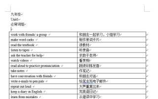 word英文单词换行断开（word换行符允许文字在单词间换行）