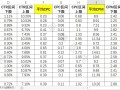 营销干货：品牌如何通过数据做小红书投放复盘？