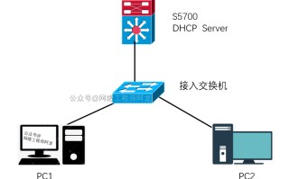 无法获取网络地址怎么办（用户获取不到IP地址或者获取缓慢）