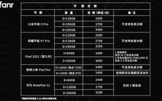 2500元买什么笔记本推荐（平板哪个最好用又便宜）